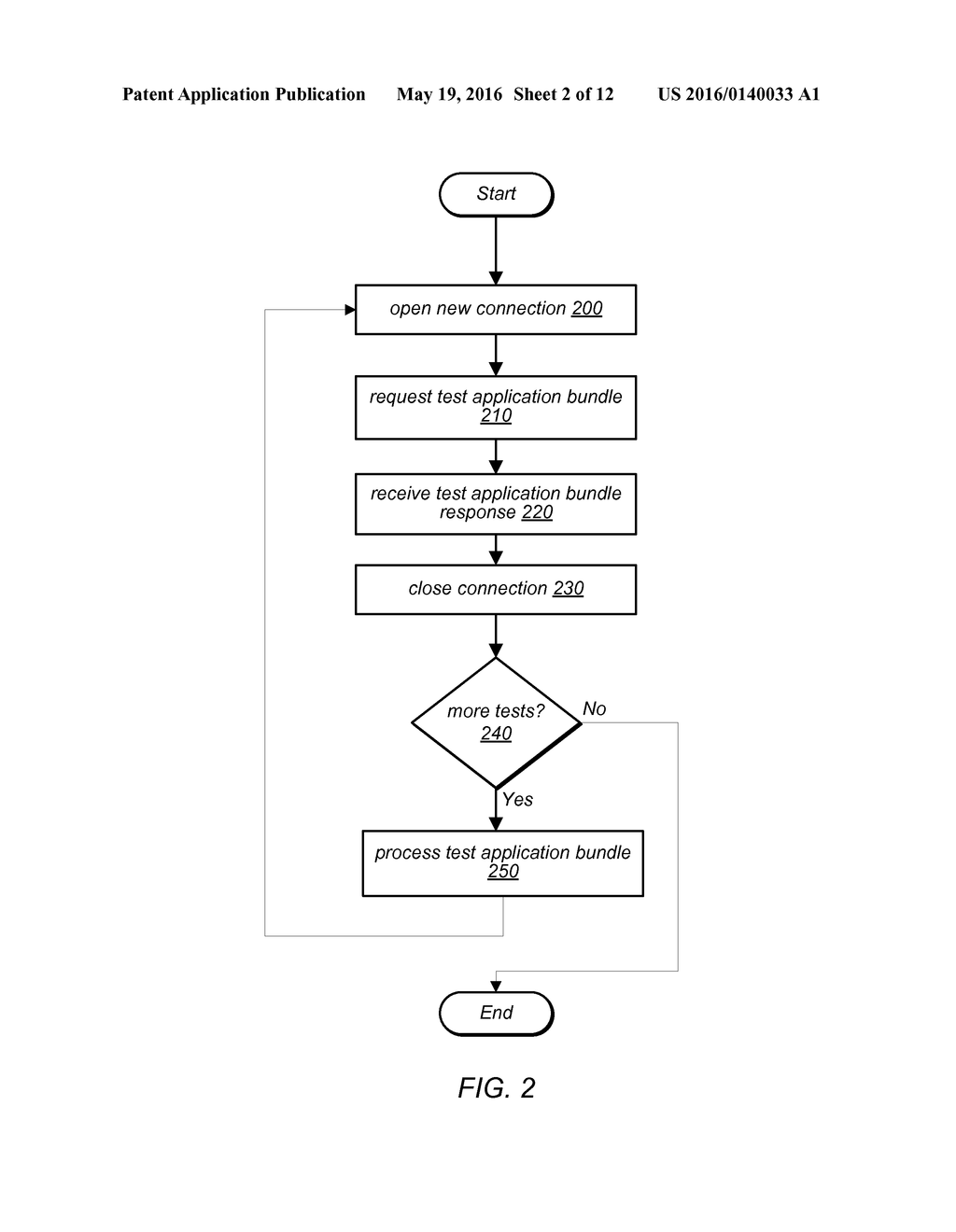 Test Bundling and Batching Optimizations - diagram, schematic, and image 03