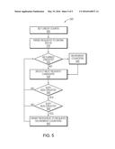 Arbitrated Access To Resources Among Multiple Devices diagram and image