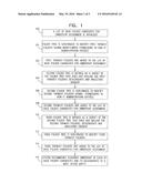 AUTOMATIC RESOURCE OWNERSHIP ASSIGNMENT SYSTEM AND METHOD diagram and image