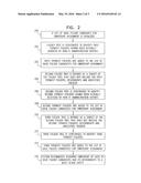 AUTOMATIC RESOURCE OWNERSHIP ASSIGNMENT SYSTEM AND METHOD diagram and image