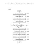 MUSIC RECOMMENDATION SYSTEM OF VEHICLE AND METHOD THEREOF diagram and image