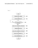 MUSIC RECOMMENDATION SYSTEM OF VEHICLE AND METHOD THEREOF diagram and image