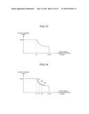 OPTIMAL OPERATION PATTERN SELECTION METHOD FOR MOTOR, OPTIMAL OPERATION     PATTERN SELECTION PROGRAM FOR MOTOR, AND MOTOR SELECTION DEVICE diagram and image