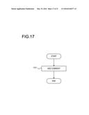 INFORMATION PROCESSING APPARATUS AND DESIGN SUPPORT METHOD diagram and image