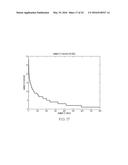 GENERATING DRUG REPOSITIONING HYPOTHESES BASED ON INTEGRATING MULTIPLE     ASPECTS OF DRUG SIMILARITY AND DISEASE SIMILARITY diagram and image