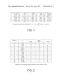 SECURITY METHOD AND APPARATUS TO PREVENT REPLAY OF EXTERNAL MEMORY DATA TO     INTEGRATED CIRCUITS HAVING ONLY ONE-TIME PROGRAMMABLE NON-VOLATILE MEMORY diagram and image