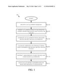 PRICE QUOTING OF ALLOTMENTS BASED UPON SELECT CATEGORIES IN A LOGISTICS     MANAGEMENT SYSTEM (LMS) diagram and image