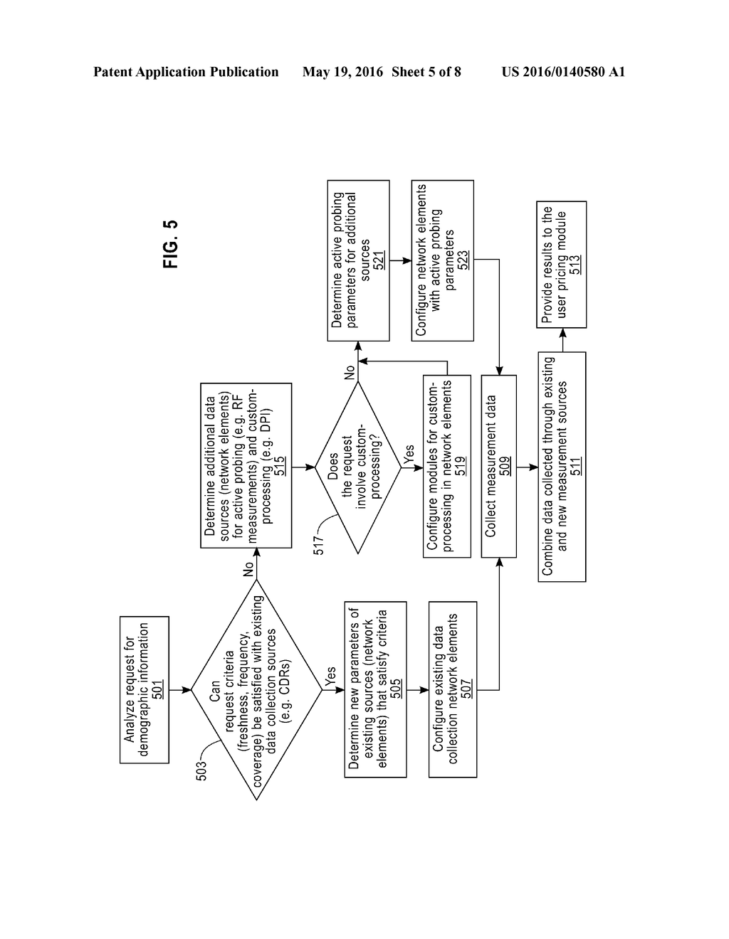 CUSTOMER DEMOGRAPHIC INFORMATION SYSTEM AND METHOD - diagram, schematic, and image 06