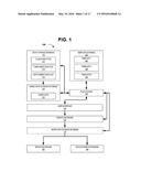 SYSTEM TO ASSIST IN TAX COMPLIANCE diagram and image