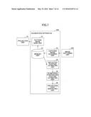 CALIBRATION APPARATUS, CALIBRATION METHOD, AND PROGRAM diagram and image