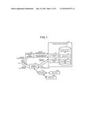 INFORMATION PROCESSING APPARATUS, INFORMATION PROCESSING SYSTEM, AND     INFORMATION PROCESSING METHOD diagram and image