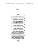 RADIOGRAPHIC IMAGE ANALYSIS DEVICE AND METHOD, AND RECORDING MEDIUM HAVING     PROGRAM RECORDED THEREIN diagram and image