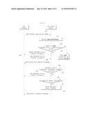 CAR CONTROL SYSTEM diagram and image