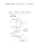 CAR CONTROL SYSTEM diagram and image