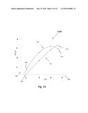 Fatigue Indices and Uses Thereof diagram and image