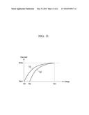 CURVED LIQUID CRYSTAL DISPLAY HAVING IMPROVED BLACK MURA CHARACTERISTICS diagram and image