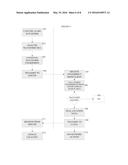 PERIODIC AMBIENT WAVEFORM ANALYSIS FOR ENHANCED SOCIAL FUNCTIONS diagram and image