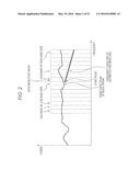 SIGNAL PROCESSING APPARATUS AND SIGNAL PROCESSING METHOD, ENCODER AND     ENCODING METHOD, DECODER AND DECODING METHOD, AND PROGRAM diagram and image