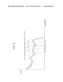 SIGNAL PROCESSING APPARATUS AND SIGNAL PROCESSING METHOD, ENCODER AND     ENCODING METHOD, DECODER AND DECODING METHOD, AND PROGRAM diagram and image