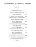 SIGNAL PROCESSING APPARATUS AND SIGNAL PROCESSING METHOD, ENCODER AND     ENCODING METHOD, DECODER AND DECODING METHOD, AND PROGRAM diagram and image