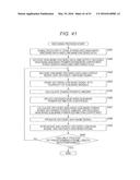 SIGNAL PROCESSING APPARATUS AND SIGNAL PROCESSING METHOD, ENCODER AND     ENCODING METHOD, DECODER AND DECODING METHOD, AND PROGRAM diagram and image