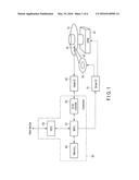 MAGNETIC DISK DEVICE AND METHOD OF CONTROLLING MAGNETIC DISK DEVICE diagram and image