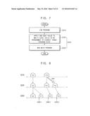 METHOD OF PROGRAMMING NONVOLATILE MEMORY DEVICE diagram and image