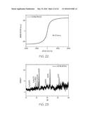 IRON NITRIDE MATERIALS AND MAGNETS INCLUDING IRON NITRIDE MATERIALS diagram and image