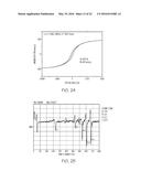 IRON NITRIDE MATERIALS AND MAGNETS INCLUDING IRON NITRIDE MATERIALS diagram and image