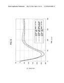 ELECTROMAGNETIC COIL DEVICE diagram and image