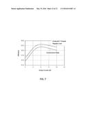 PACKAGING STRUCTURE OF A MAGNETIC DEVICE diagram and image