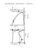 CAPACITIVE MICROELECTROMECHANICAL SWITCHES WITH DYNAMIC SOFT-LANDING diagram and image