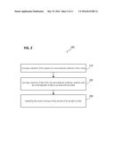 METHOD FOR PROCESSING A SEMICONDUCTOR SUBSTRATE AND A METHOD FOR     PROCESSING A SEMICONDUCTOR WAFER diagram and image