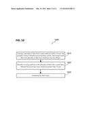 METHOD FOR PROCESSING A SEMICONDUCTOR SUBSTRATE AND A METHOD FOR     PROCESSING A SEMICONDUCTOR WAFER diagram and image