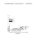 METHOD FOR MANUFACTURING SEMICONDUCTOR APPARATUS AND SEMICONDUCTOR     APPARATUS diagram and image