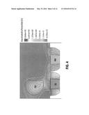 Low Full-Well Capacity Image Sensor with High Sensitivity diagram and image