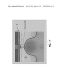 Low Full-Well Capacity Image Sensor with High Sensitivity diagram and image