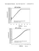 LOW TEMPERATURE SPACER FOR ADVANCED SEMICONDUCTOR DEVICES diagram and image