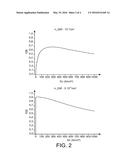 LIGHT EMITTING DIODE WITH DOPED QUANTUM WELLS AND ASSOCIATED MANUFACTURING     METHOD diagram and image