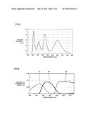 LIGHT EMITTING DEVICE AND FABRICATING METHOD THEREOF diagram and image