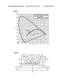 LIGHT EMITTING DEVICE AND FABRICATING METHOD THEREOF diagram and image