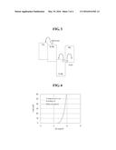 ORGANIC LIGHT EMITTING DISPLAY DEVICE diagram and image