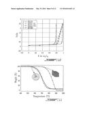 POTATO-SHAPED GRAPHITE PARTICLES WITH LOW IMPURITY RATE AT THE SURFACE,     METHOD FOR PREPARING THE SAME diagram and image