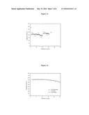 USE OF NOVEL COMPOUNDS AS NEGATIVE ELECTRODE ACTIVE MATERIAL IN A     SODIUM-ION BATTERY diagram and image