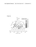 NEGATIVE ELECTRODE ACTIVE MATERIAL FOR ELECTRIC DEVICE AND ELECTRIC DEVICE     USING SAME diagram and image