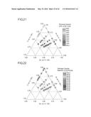 NEGATIVE ELECTRODE ACTIVE MATERIAL FOR ELECTRIC DEVICE AND ELECTRIC DEVICE     USING SAME diagram and image