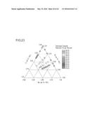 NEGATIVE ELECTRODE ACTIVE MATERIAL FOR ELECTRIC DEVICE AND ELECTRIC DEVICE     USING SAME diagram and image