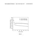 A LONG-LIFE, HIGH-RATE LITHIUM/SULFUR CELL UTILIZING A HOLISTIC APPROACH     TO ENHANCING CELL PERFORMANCE diagram and image