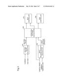 Fuel Cell System, Fuel Cell Vehicle and Control Method of Fuel Cell System diagram and image