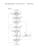 FUEL CELL SYSTEM AND CONTROL METHOD OF THE SAME diagram and image